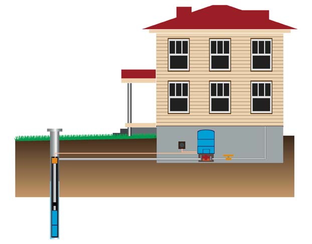 Upgrades on your Well - Burlington Water Tech